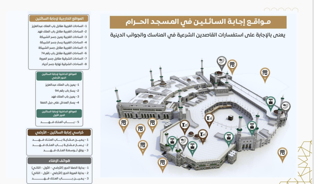 خدمة-إجابة-السائلين-بالمسجد-الحرام-خلال-رمضان.-المواقع-وطريقة-الوصول