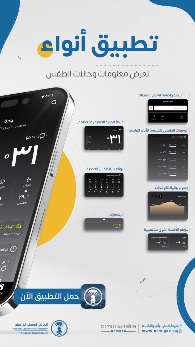 لخدمة-المستفيدين.-توجيه-بسرعة-تحديث-بيانات-الطقس-على-تطبيق-أنواء