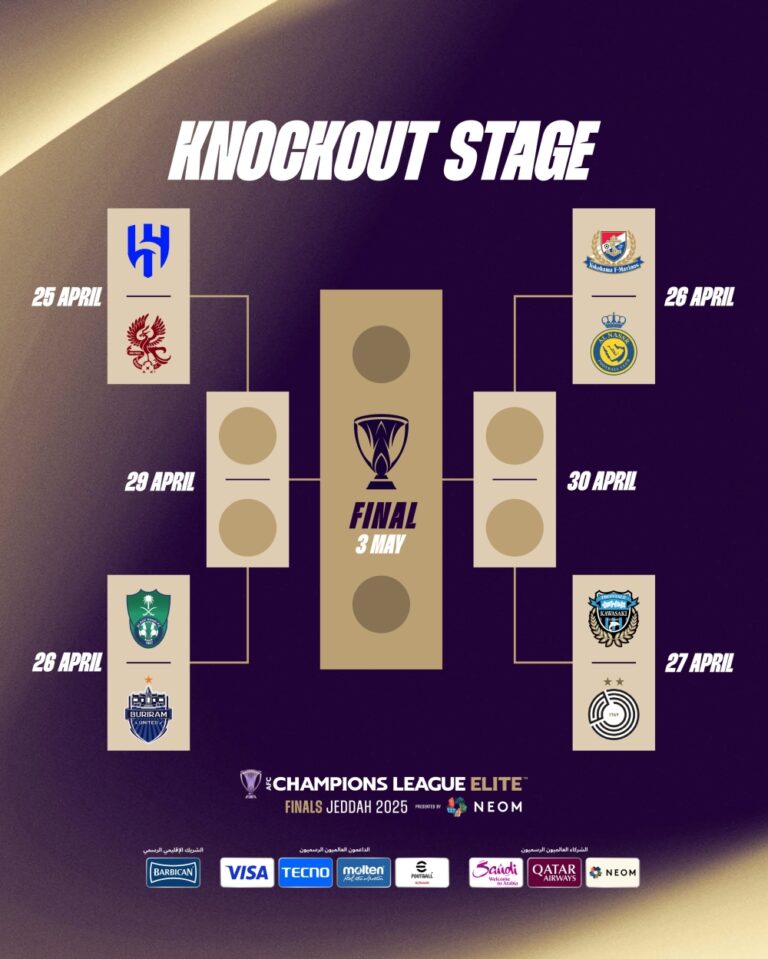 قرعة-دوري-أبطال-آسيا-للنخبة.-الهلال-يواجه-غوانغجو-في-ربع-النهائي-والنصر-مع-يوكوهاما