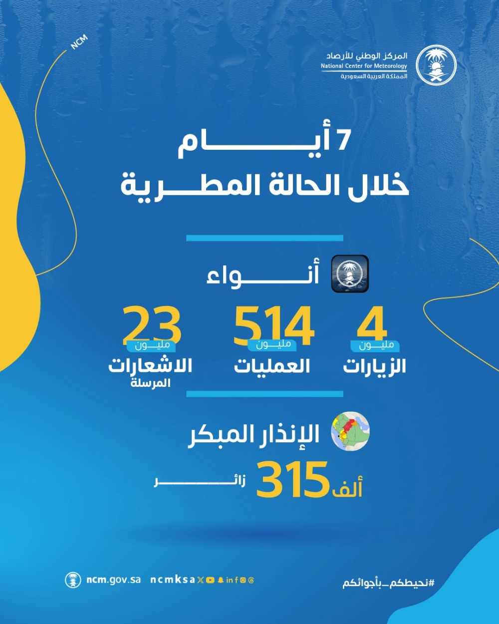 نصف-مليار-عملية.-«أنواء»-يتصدر-تطبيقات-الطقس-بالشرق-الأوسط