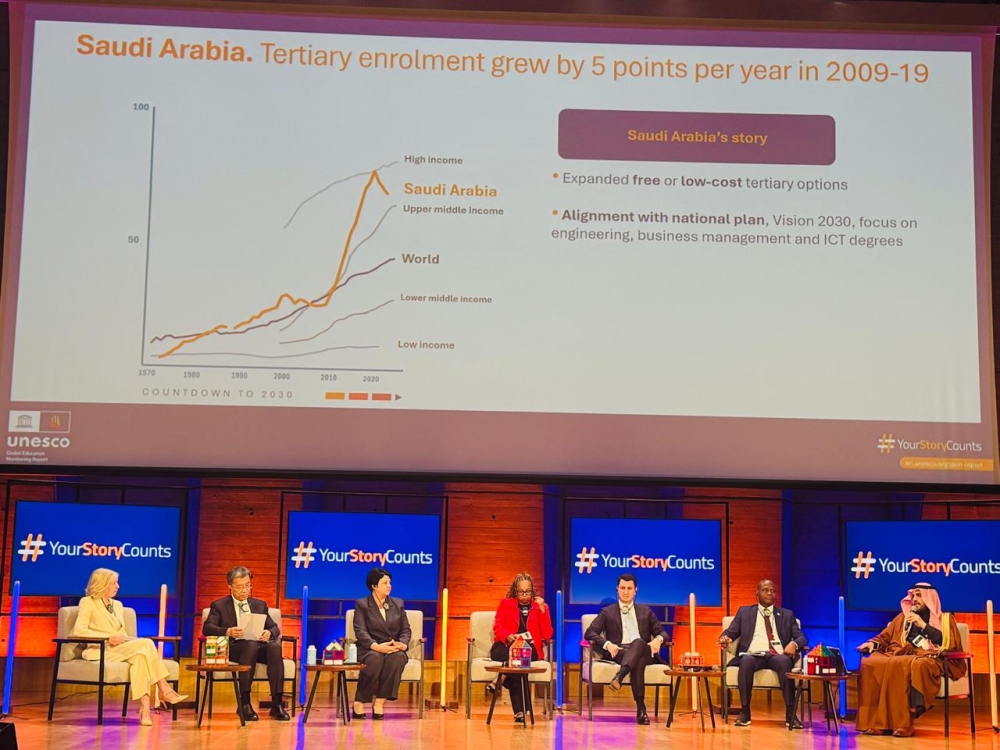 أرقام.-«اليونسكو»-توثق-قفزة-المملكة-التعليمية-بـ-83%-للتعليم-العالي