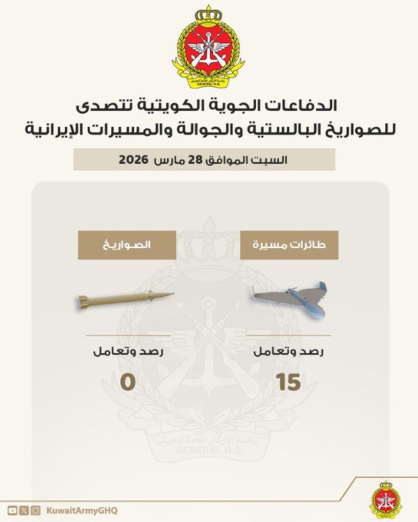 “الدفاع-الكويتية”:-تعاملنا-مع-15-طائرة-مسيّرة-خلال-الـ24-ساعة-الماضية