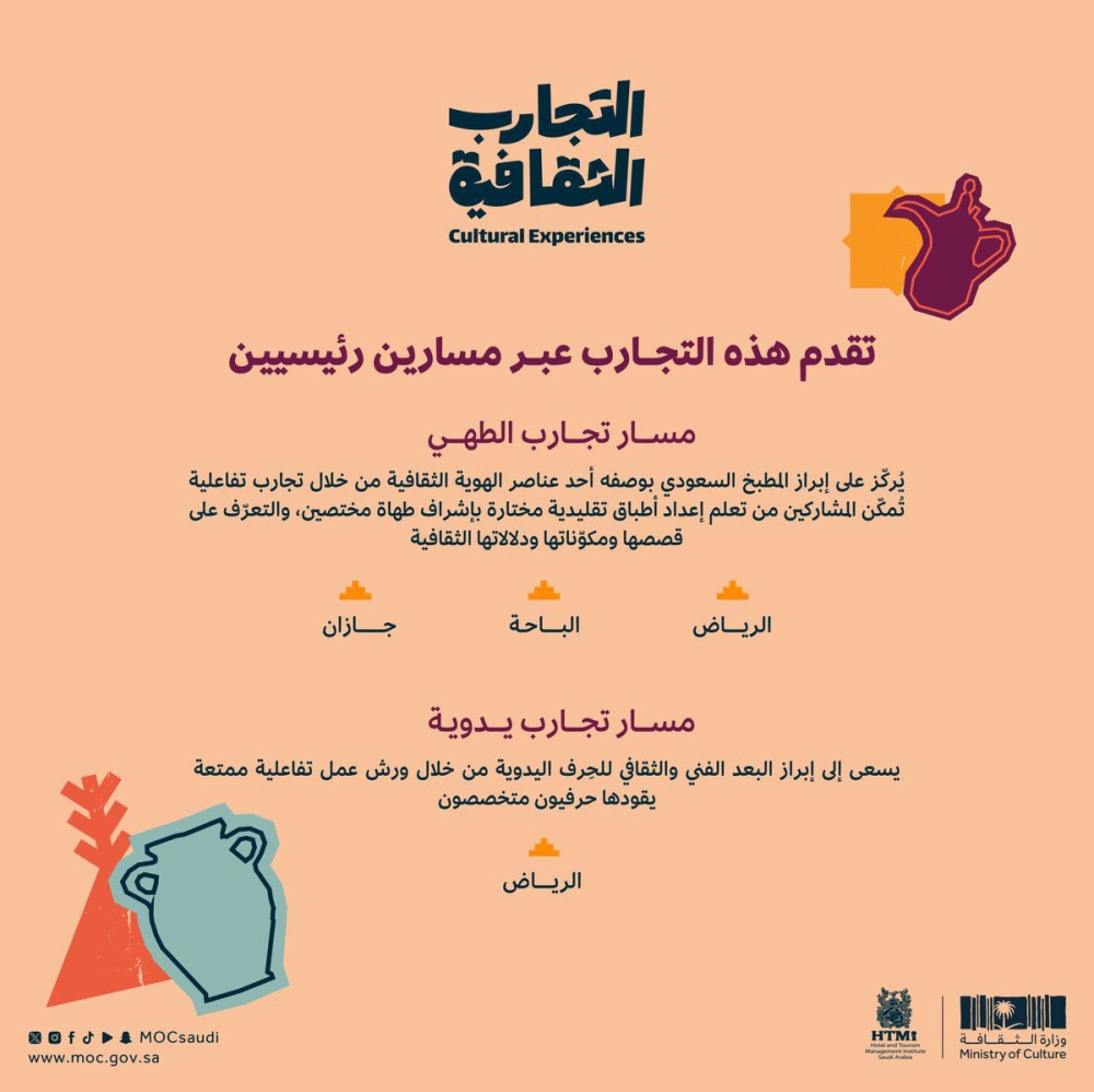 وزارة-الثقافة-تطلق-«التجارب-الثقافية»-لتعزيز-الهوية-الوطنية-بأساليب-تفاعلية-مبتكرة