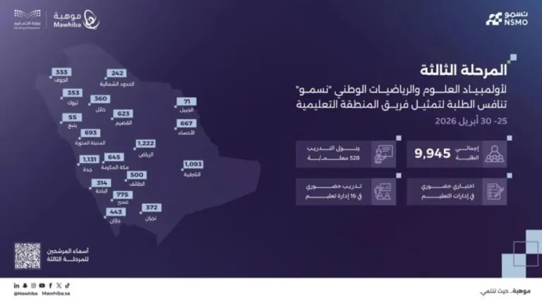 9945-طالبًا.-تفاصيل-انطلاق-المرحلة-الثالثة-من-أولمبياد-“نسمو”