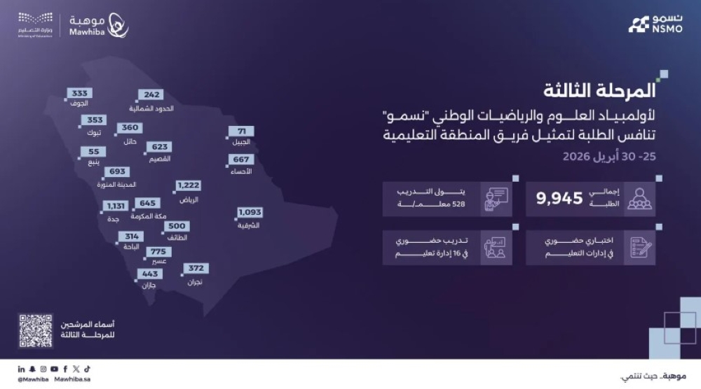 9945-طالبًا.-تفاصيل-انطلاق-المرحلة-الثالثة-من-أولمبياد-“نسمو”