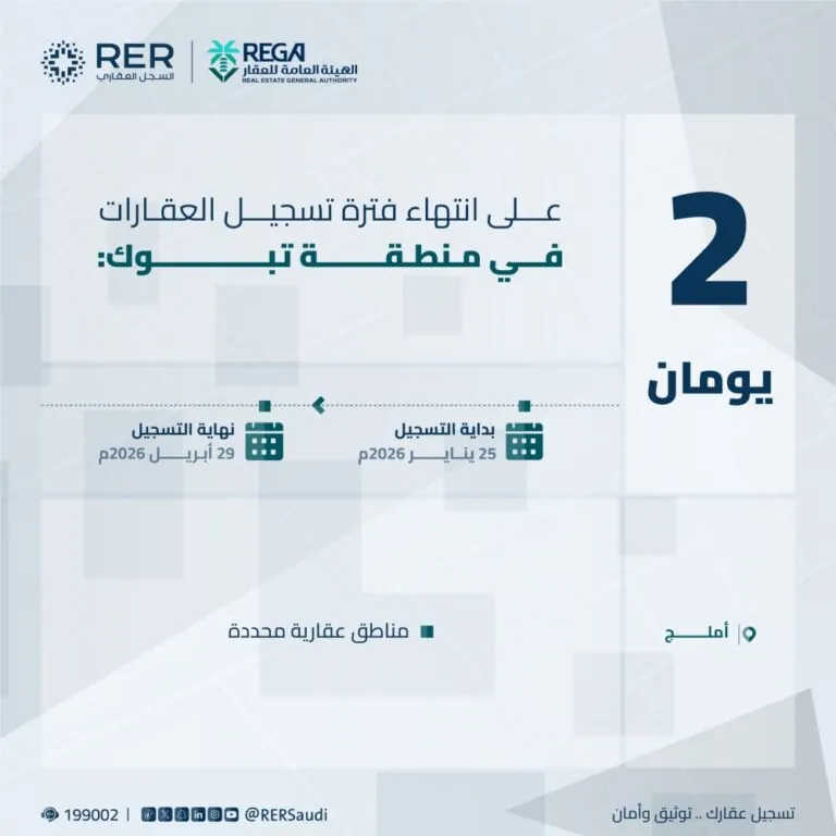 يومان-على-انتهاء-مدة-التسجيل-العيني-لـ43-قطعة-عقارية-في-منطقة-تبوك