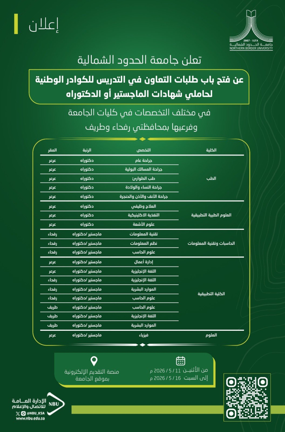 للكفاءات-الوطنية.-جامعة-الحدود-الشمالية-تستقطب-حملة-الماجستير-والدكتوراه