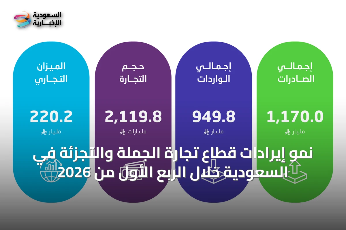 نمو إيرادات قطاع تجارة الجملة والتجزئة في السعودية خلال الربع الأول من 2026