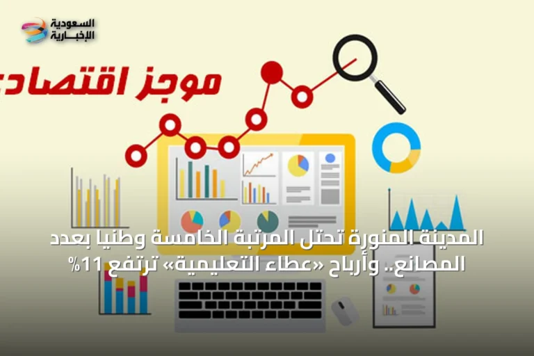 المدينة المنورة تحتل المرتبة الخامسة وطنياً بعدد المصانع.. وأرباح «عطاء التعليمية» ترتفع 11%
