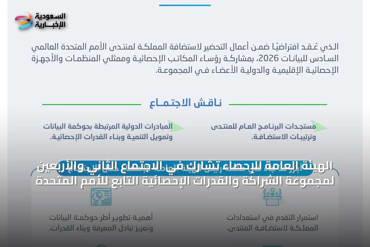 الهيئة العامة للإحصاء تشارك في الاجتماع الثاني والأربعين لمجموعة الشراكة والقدرات الإحصائية التابع للأمم المتحدة