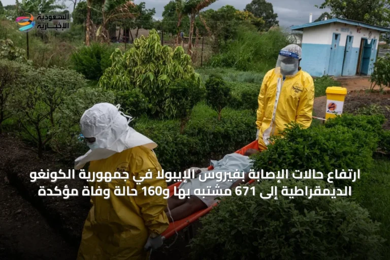 ارتفاع حالات الإصابة بفيروس الإيبولا في جمهورية الكونغو الديمقراطية إلى 671 مشتبه بها و160 حالة وفاة مؤكدة