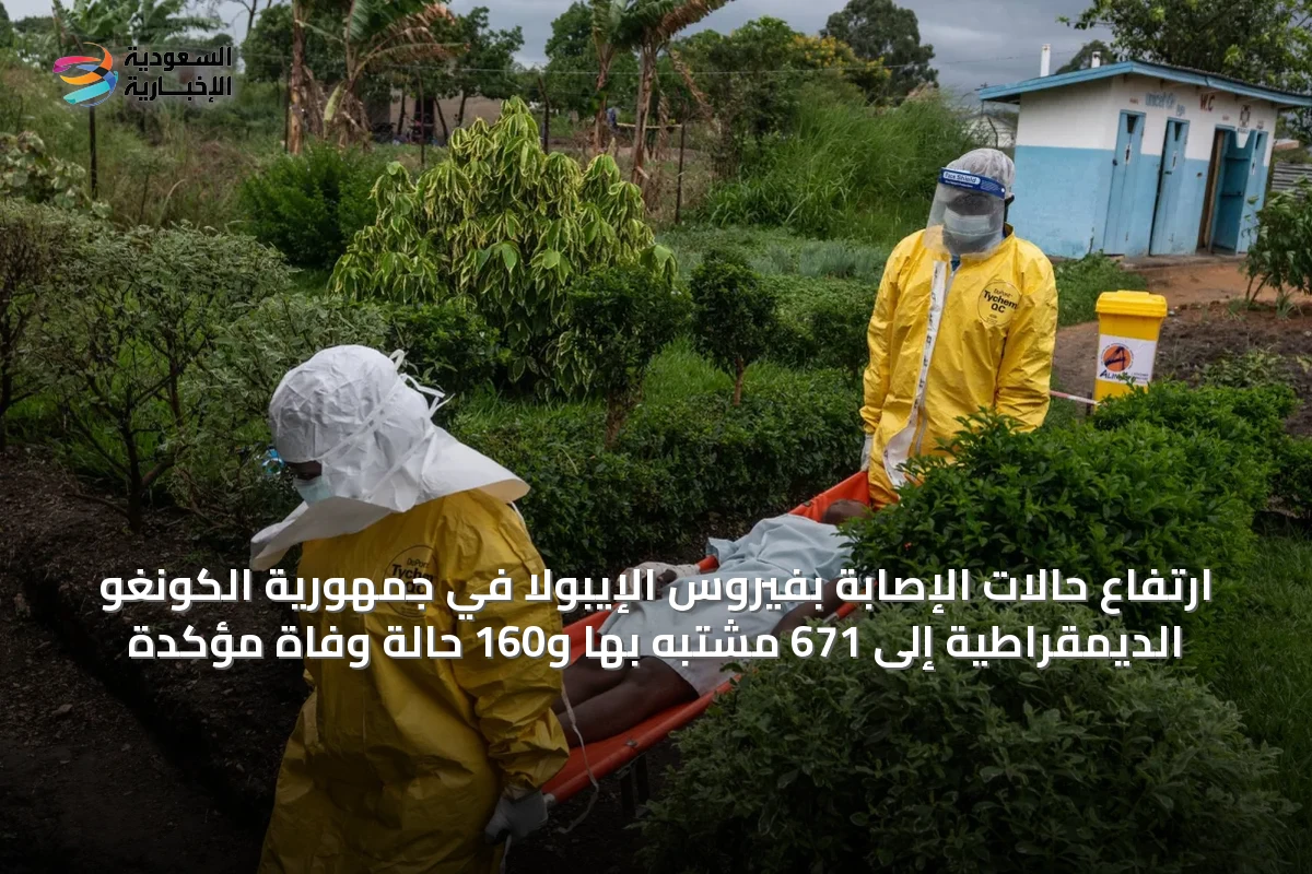 ارتفاع حالات الإصابة بفيروس الإيبولا في جمهورية الكونغو الديمقراطية إلى 671 مشتبه بها و160 حالة وفاة مؤكدة