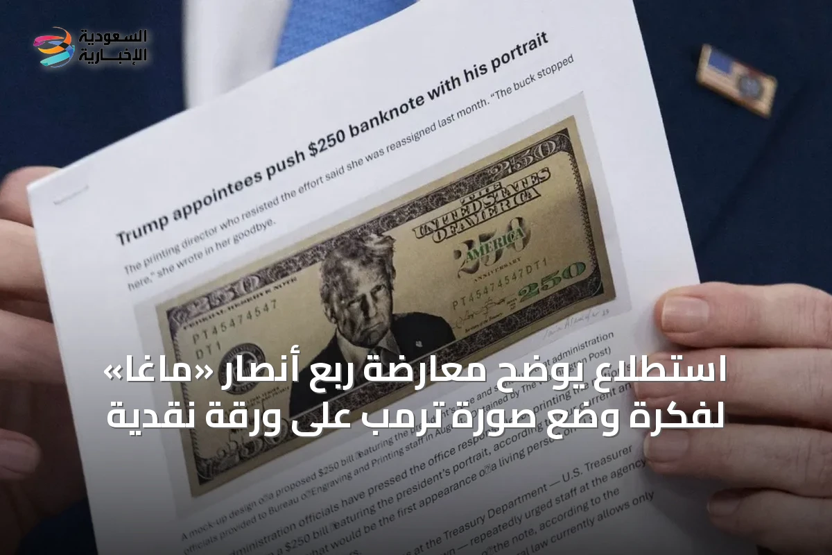 استطلاع يوضح معارضة ربع أنصار «ماغا» لفكرة وضع صورة ترمب على ورقة نقدية