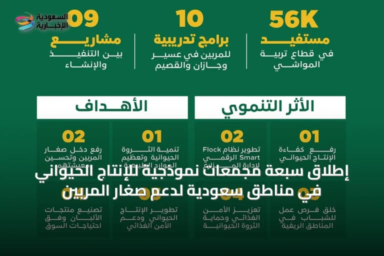 إطلاق سبعة مجمعات نموذجية للإنتاج الحيواني في مناطق سعودية لدعم صغار المربين