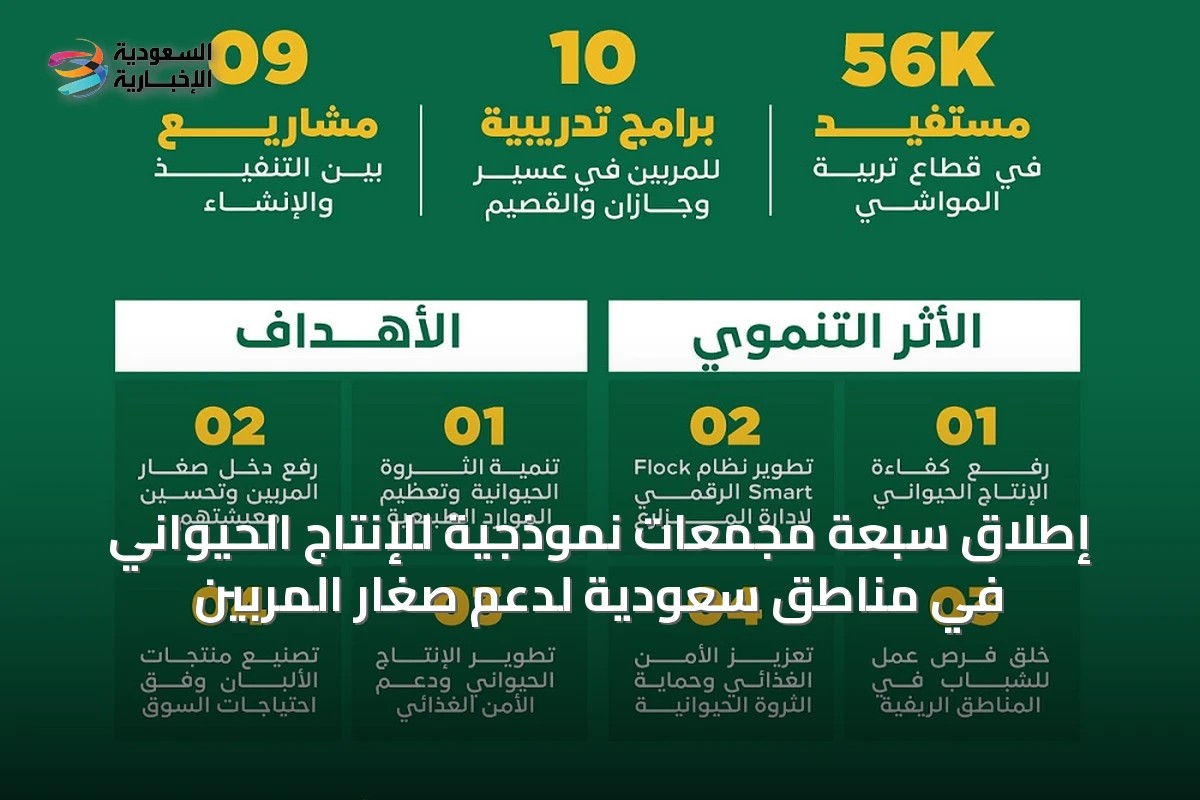 إطلاق سبعة مجمعات نموذجية للإنتاج الحيواني في مناطق سعودية لدعم صغار المربين