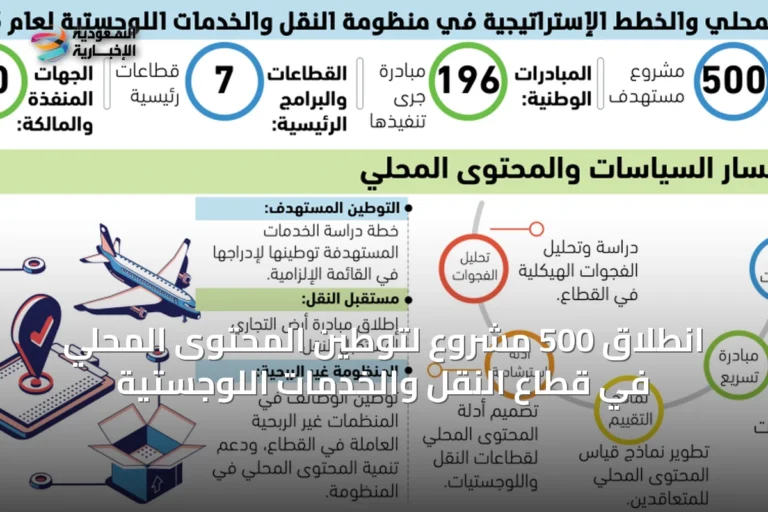 انطلاق 500 مشروع لتوطين المحتوى المحلي في قطاع النقل والخدمات اللوجستية