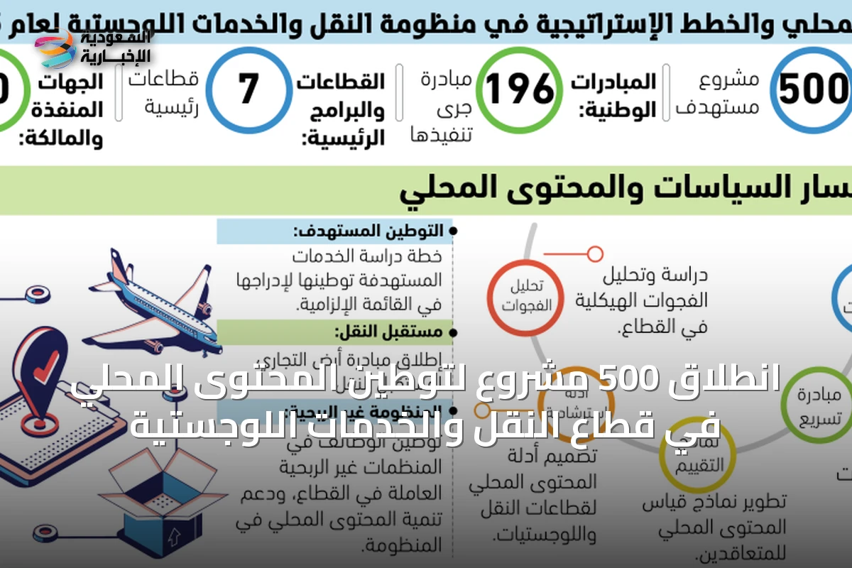 انطلاق 500 مشروع لتوطين المحتوى المحلي في قطاع النقل والخدمات اللوجستية