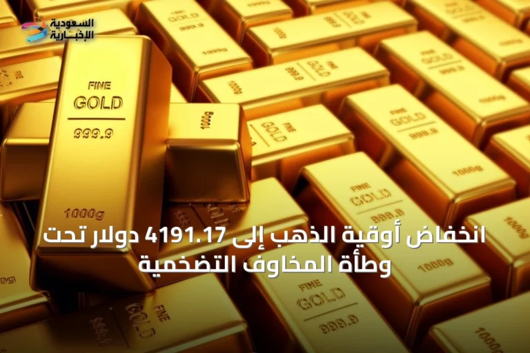 انخفاض أوقية الذهب إلى 4191.17 دولار تحت وطأة المخاوف التضخمية
