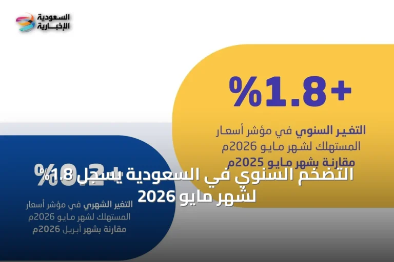 التضخم السنوي في السعودية يسجل 1.8% لشهر مايو 2026