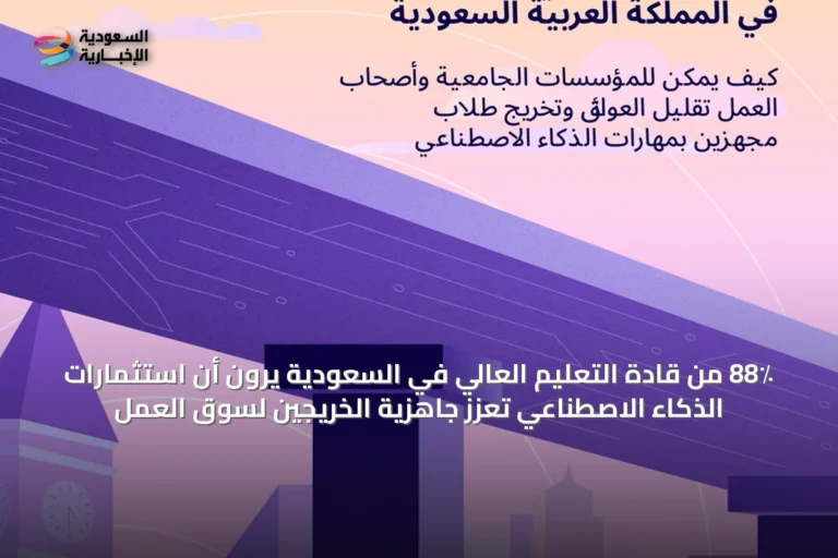 88٪ من قادة التعليم العالي في السعودية يرون أن استثمارات الذكاء الاصطناعي تعزز جاهزية الخريجين لسوق العمل