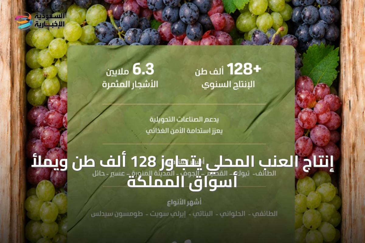 إنتاج العنب المحلي يتجاوز 128 ألف طن ويملأ أسواق المملكة