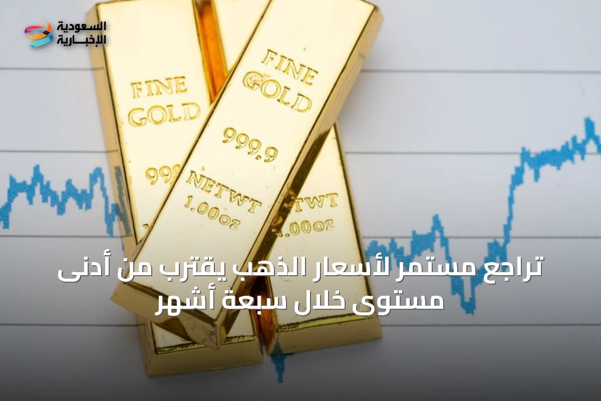تراجع مستمر لأسعار الذهب يقترب من أدنى مستوى خلال سبعة أشهر