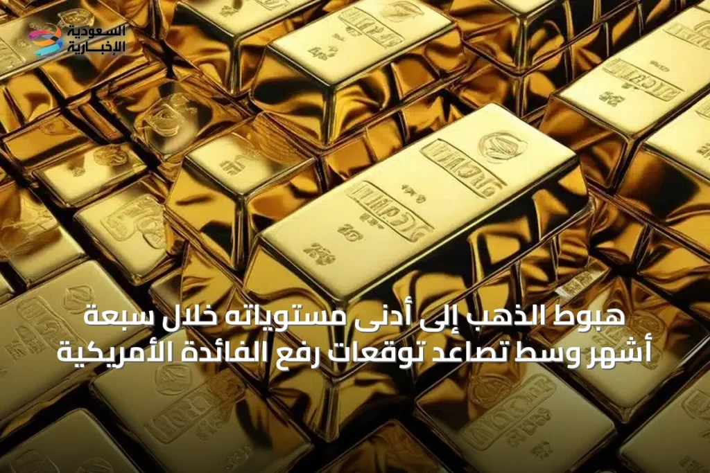 هبوط الذهب إلى أدنى مستوياته خلال سبعة أشهر وسط تصاعد توقعات رفع الفائدة الأمريكية