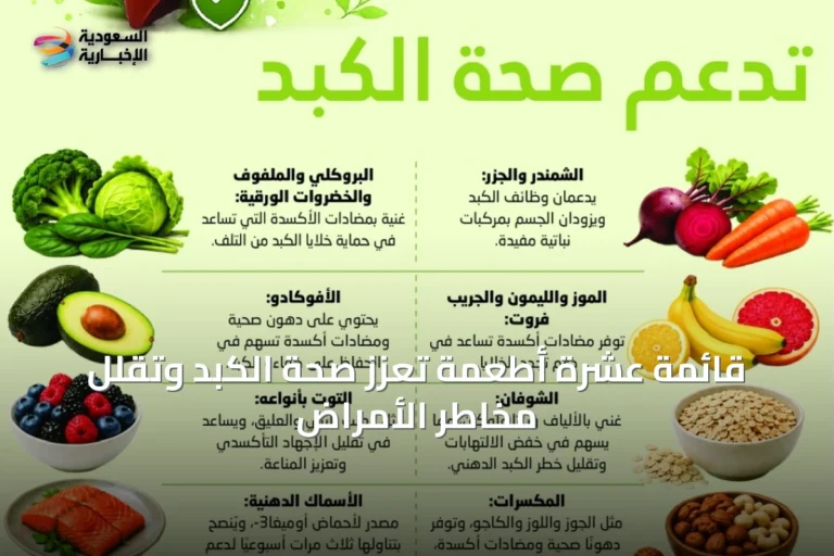 قائمة عشرة أطعمة تعزز صحة الكبد وتقلل مخاطر الأمراض