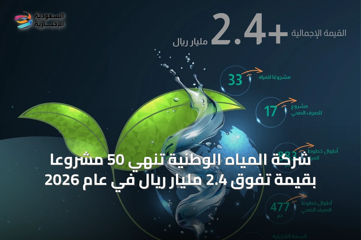 شركة المياه الوطنية تُنهي 50 مشروعًا بقيمة تفوق 2.4 مليار ريال في عام 2026