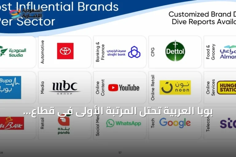 بوبا العربية تحتل المرتبة الأولى في قطاع التأمين كأكثر العلامات التجارية تأثيرًا داخل المملكة