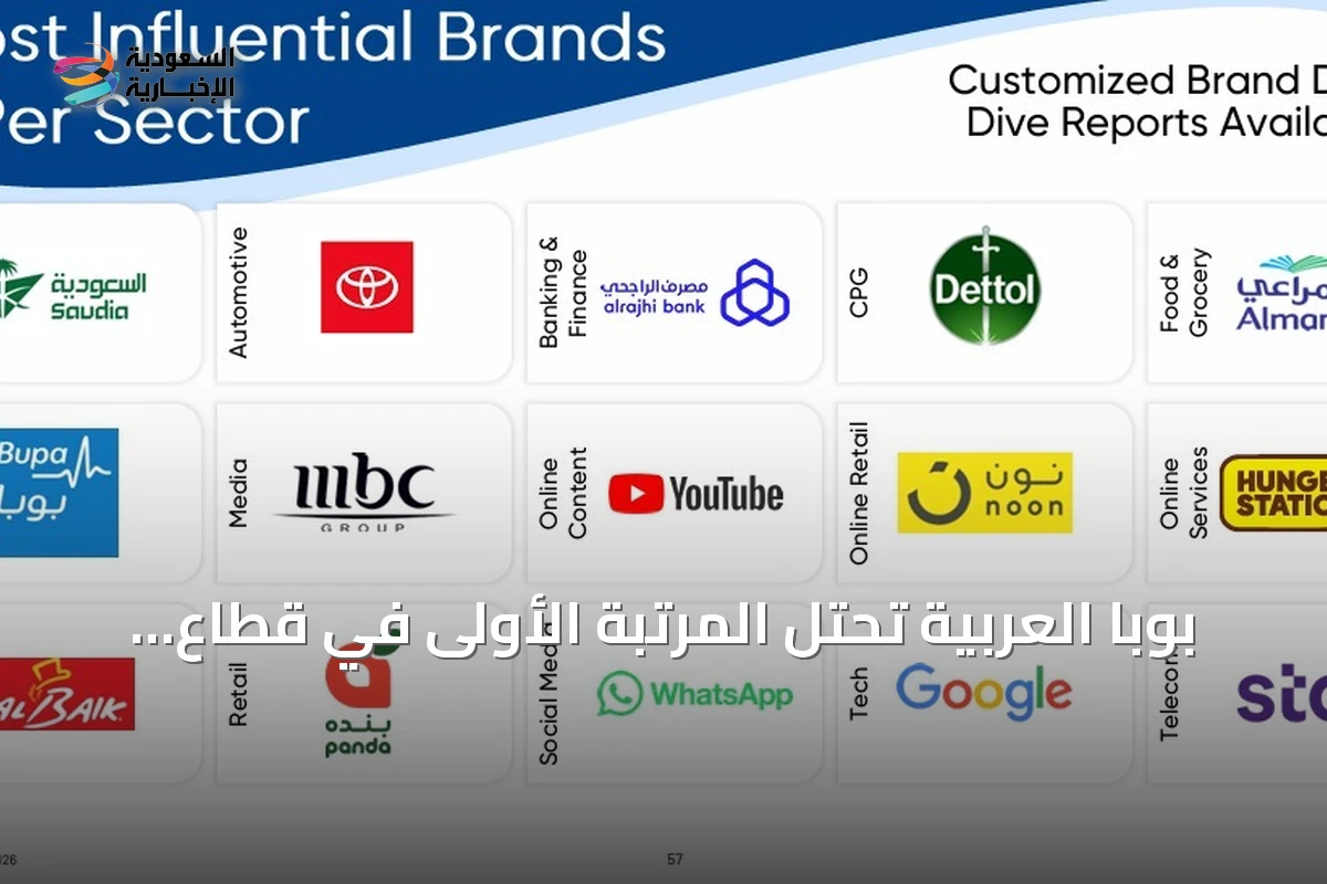 بوبا العربية تحتل المرتبة الأولى في قطاع التأمين كأكثر العلامات التجارية تأثيرًا داخل المملكة