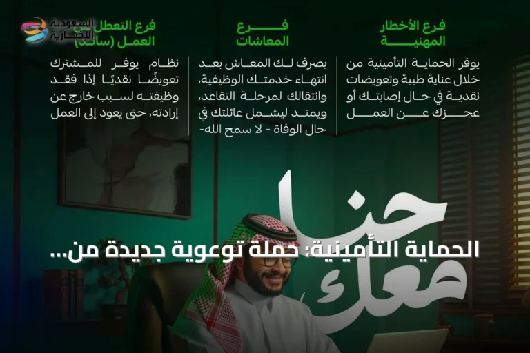 الحماية التأمينية: حملة توعوية جديدة من المؤسسة العامة للتأمينات الاجتماعية