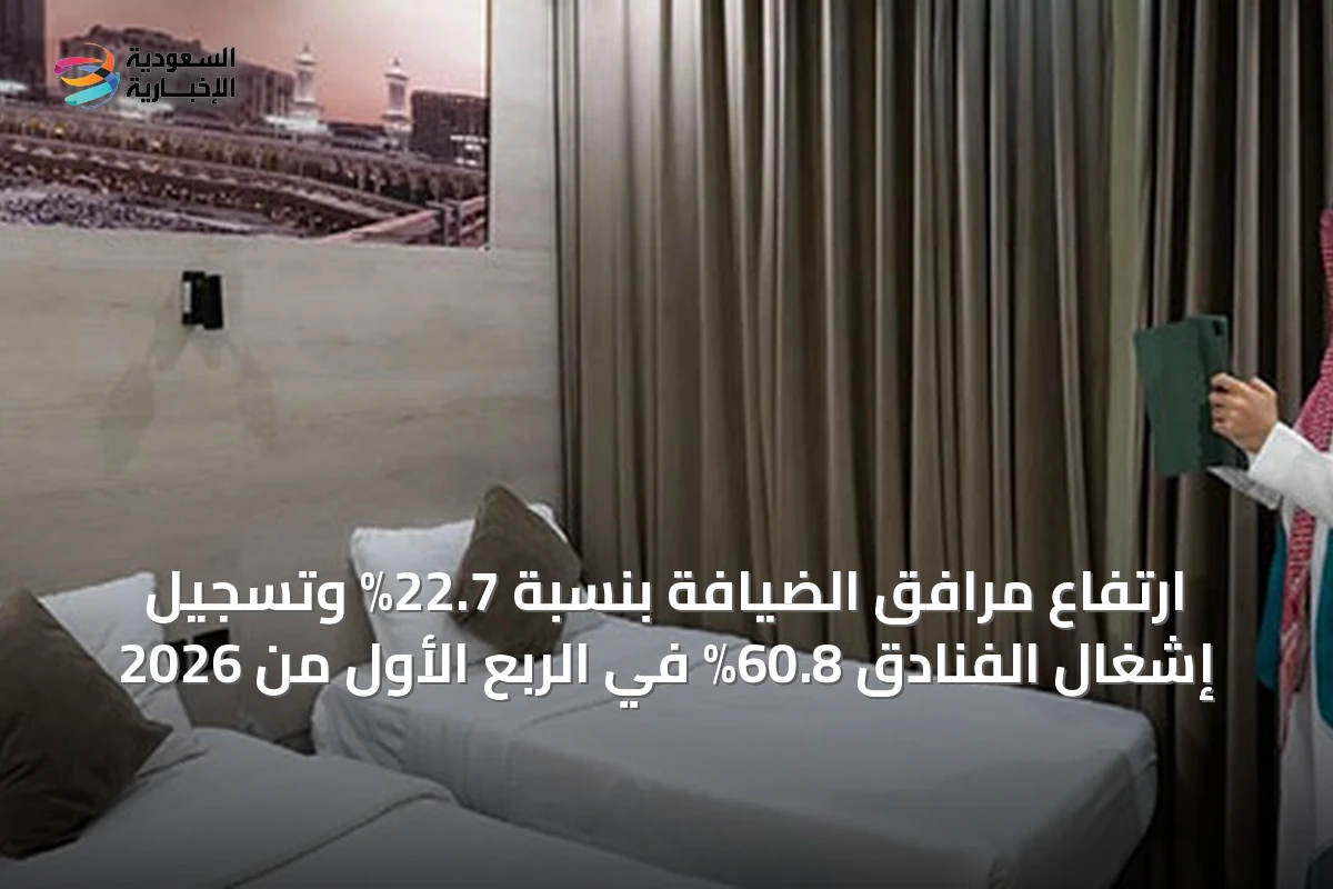 ارتفاع مرافق الضيافة بنسبة 22.7% وتسجيل إشغال الفنادق 60.8% في الربع الأول من 2026