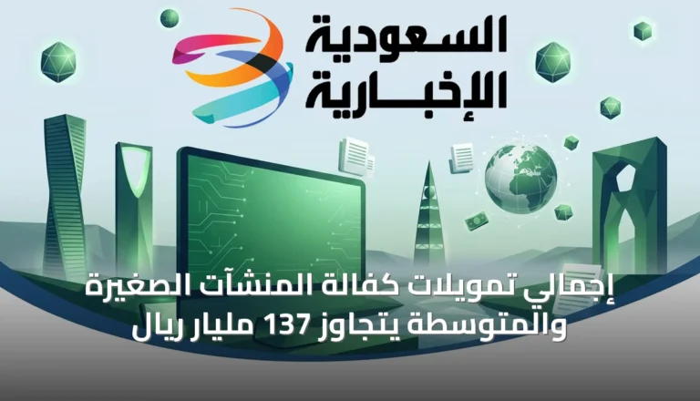إجمالي تمويلات كفالة المنشآت الصغيرة والمتوسطة يتجاوز 137 مليار ريال