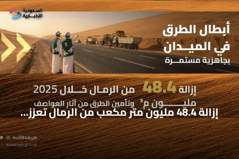 إزالة 48.4 مليون متر مكعب من الرمال تعزز سلامة الطرق في المملكة