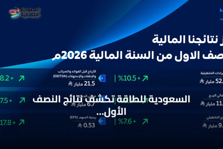 السعودية للطاقة تكشف نتائج النصف الأول 2026: الإيرادات التشغيلية تنمو 10.5% وصافي الربح يبلغ 6.7 مليار ريال