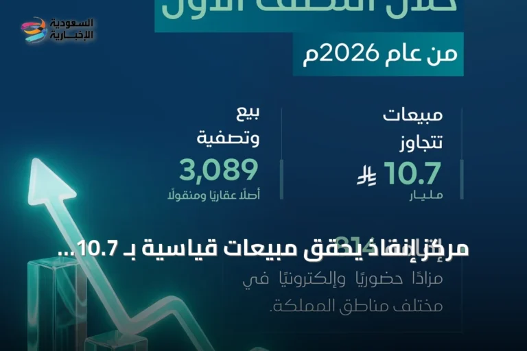 مركز إنفاذ يحقق مبيعات قياسية بـ 10.7 مليار ريال في النصف الأول من 2026
