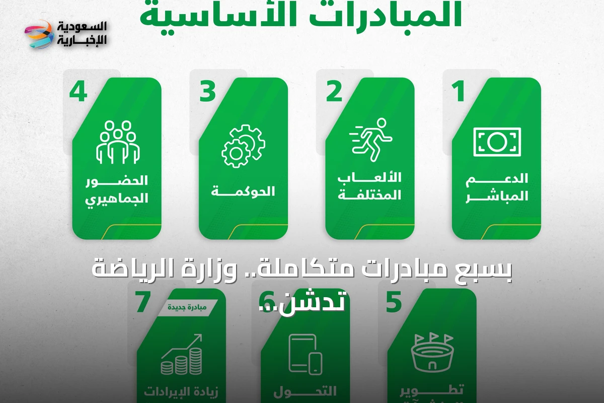 بسبع مبادرات متكاملة.. وزارة الرياضة تدشن إستراتيجية دعم الأندية لموسم 2026-2027