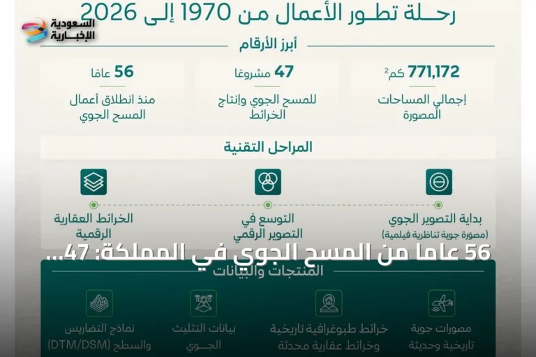 56 عاماً من المسح الجوي في المملكة: 47 مشروعاً تنتج قاعدة جيومكانية تغطي 771 ألف كم²