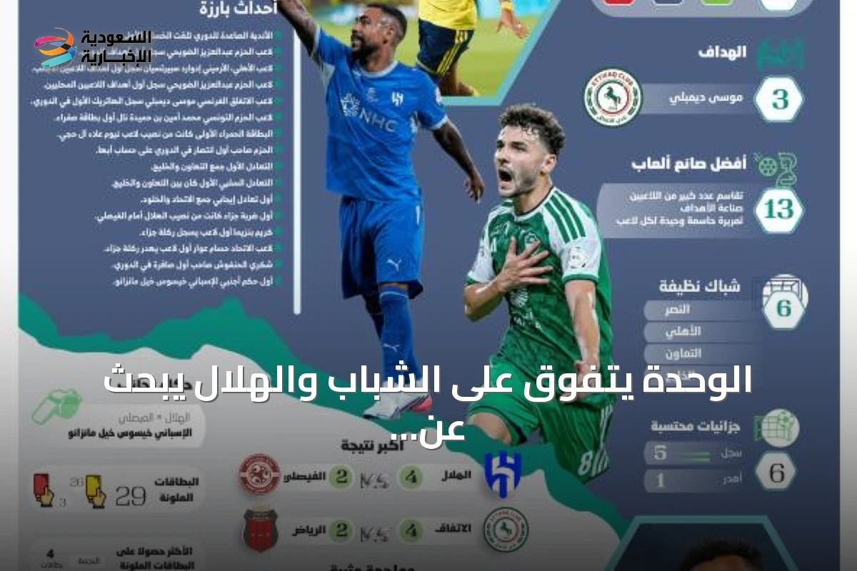 الوحدة يتفوق على الشباب والهلال يبحث عن مستقبل بنزيما والنصر يحقق ثلاثية تاريخية