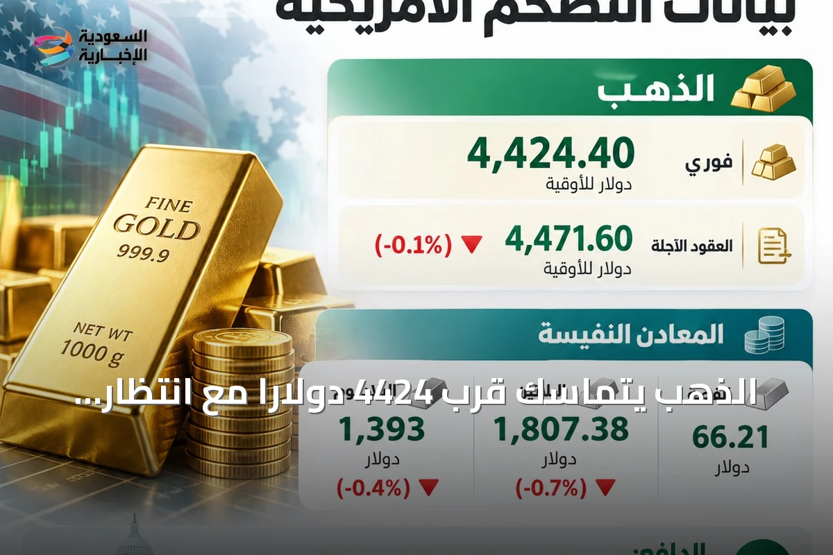 الذهب يتماسك قرب 4424 دولاراً مع انتظار بيانات التضخم الأمريكية