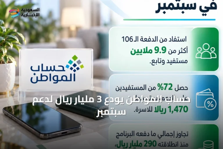 حساب المواطن يودع 3 مليار ريال لدعم سبتمبر