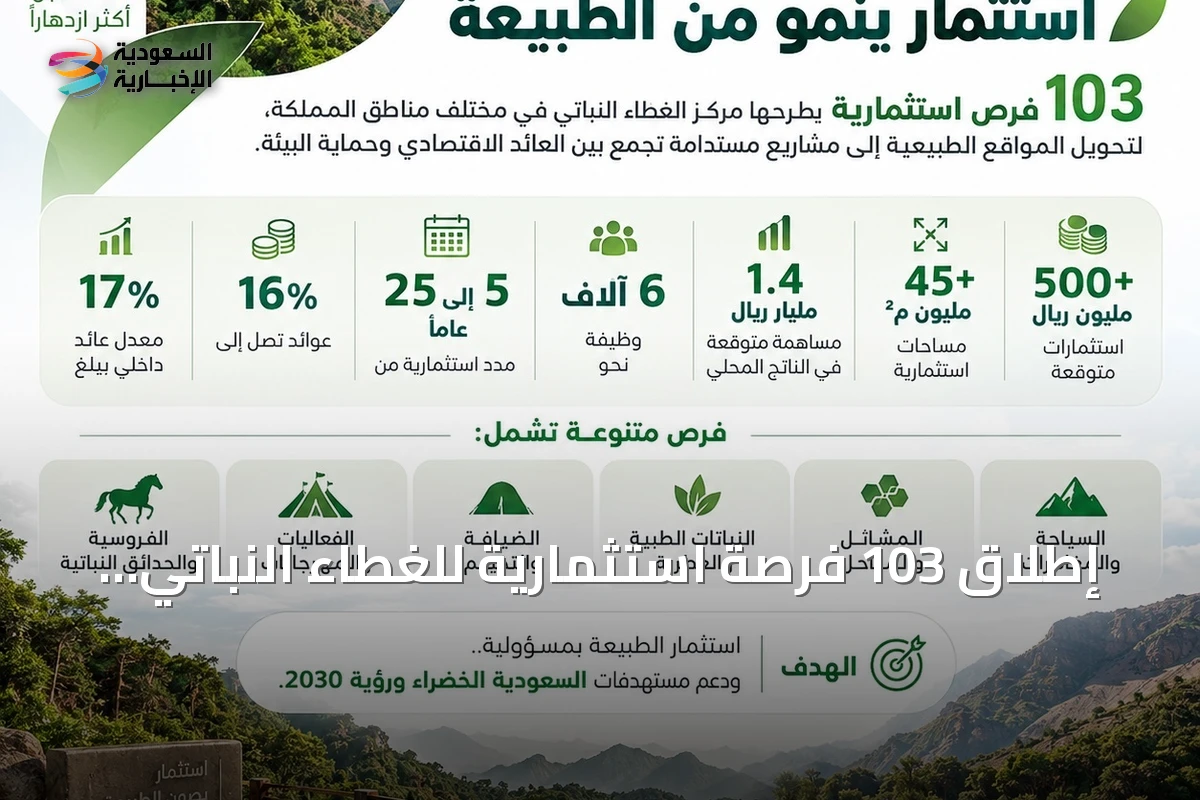 إطلاق 103 فرصة استثمارية للغطاء النباتي بأكثر من 500 مليون ريال في جميع مناطق المملكة