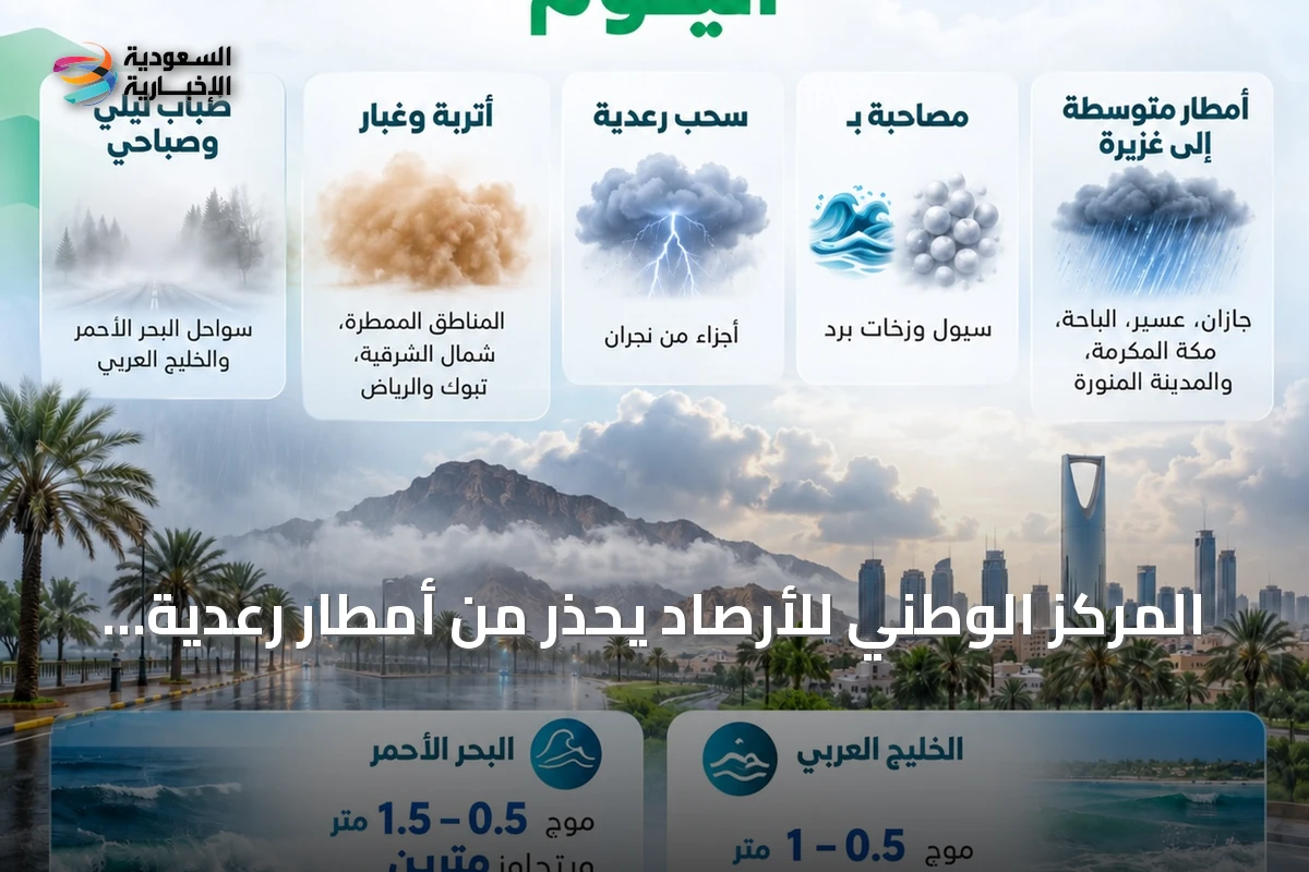 المركز الوطني للأرصاد يحذر من أمطار رعدية غزيرة وسيول في خمس مناطق