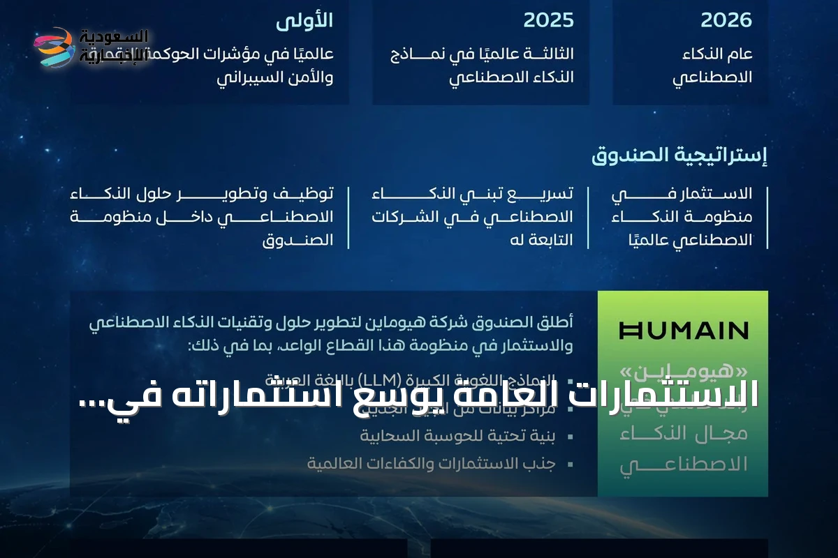 الاستثمارات العامة يوسع استثماراته في الذكاء الاصطناعي بأكثر من 100 تطبيق و43 حلاً تقنياً خلال 2025