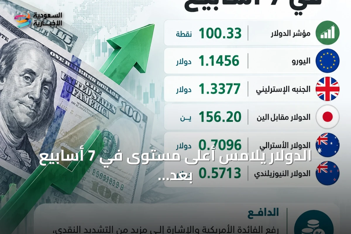 الدولار يلامس أعلى مستوى في 7 أسابيع بعد رفع الفائدة وترقب قرارات البنكين المركزيين