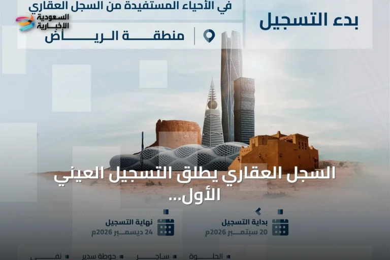 السجل العقاري يطلق التسجيل العيني الأول لثلاثين ألفاً وأربعمائة وثلاث وأربعين قطعة عقارية
