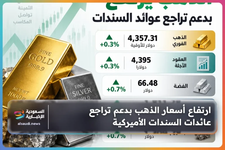 ارتفاع أسعار الذهب بدعم تراجع عائدات السندات الأميركية