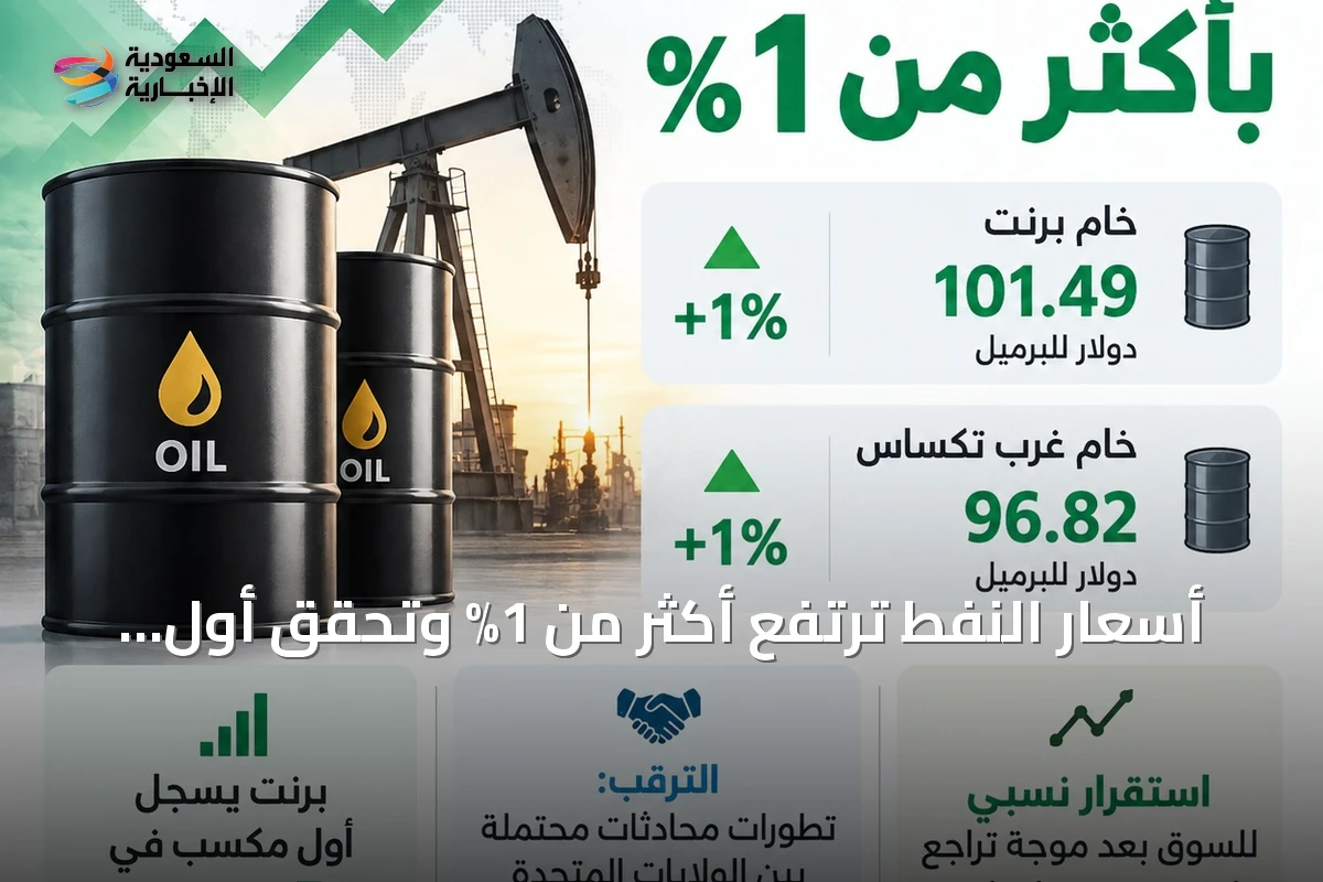 أسعار النفط ترتفع أكثر من 1% وتحقق أول مكسب خلال خمس جلسات