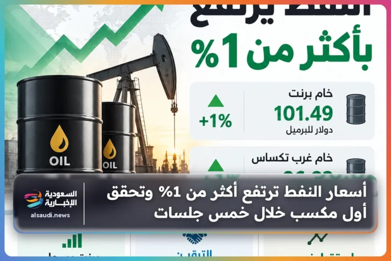 أسعار النفط ترتفع أكثر من 1% وتحقق أول مكسب خلال خمس جلسات
